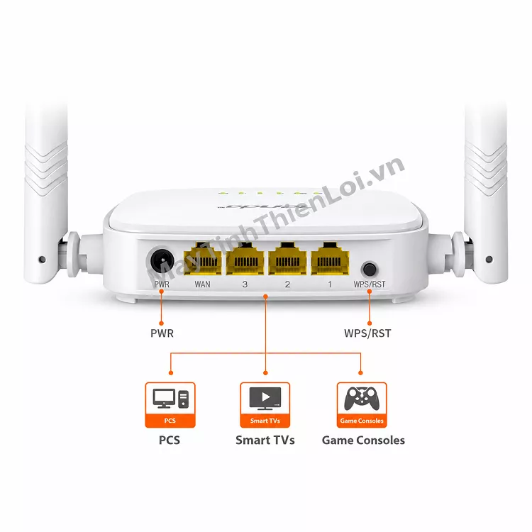 Cổng kết nối bộ phát Wi-Fi Tenda N301